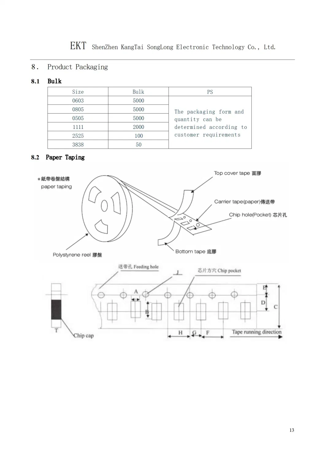 RF High Q Chip Capacitor 3838 for Radio Signal and Antenna Tuning