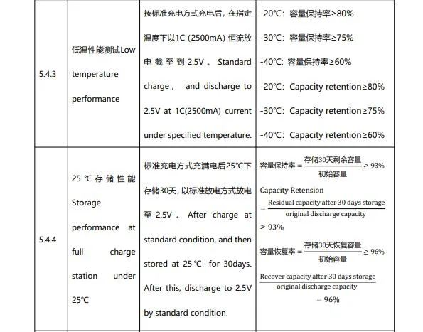 Fcb 21700 H 4r2 C2500 Super Fast Charging Battery