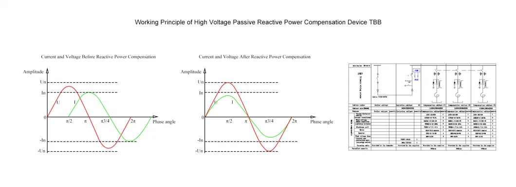 6kv 600kVA Complete Set of High-Voltage Reactive Power Capacitor Compensation Device TBB for Automobile Manufacturing