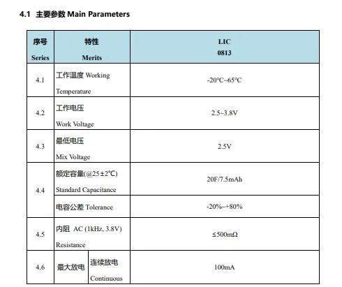 3.8V Series Lead-in Li-ion Capacitors Bt Lic 0813 N 3r8 C20