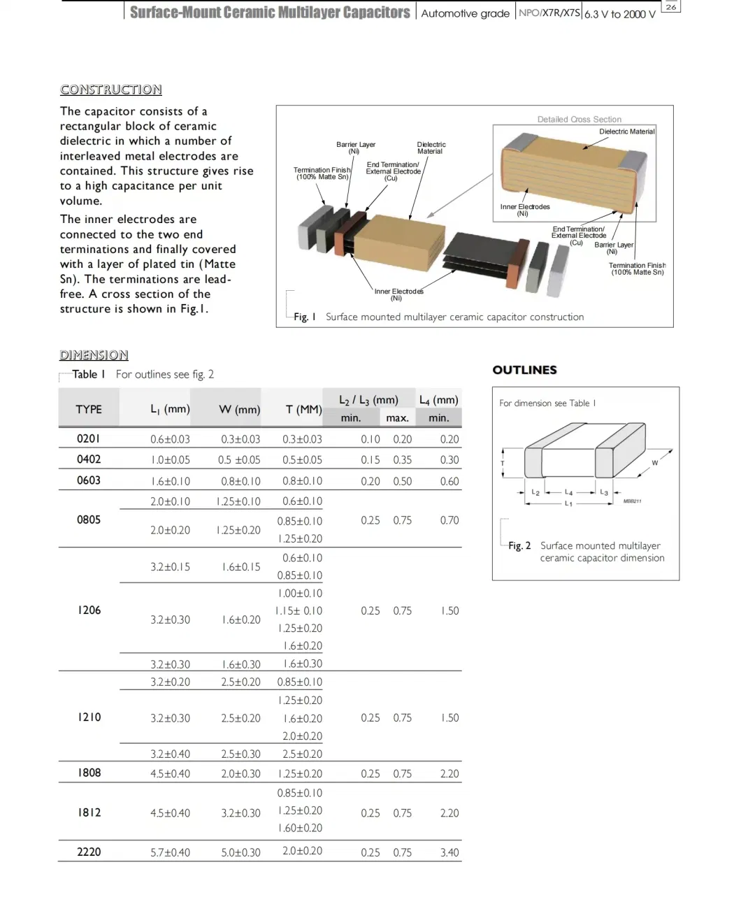 Multilayer Ceramic Capacitors AC0805krx7r9bb103 0805 10NF X7r 50V +/-10% Automotive Grade