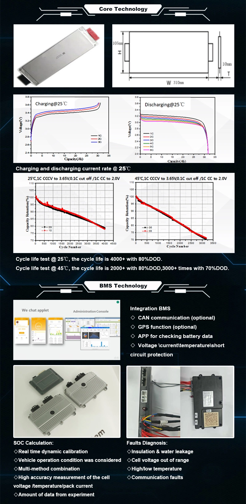 Gooloo Super Capacitor Lithium Ion for Powder Battery