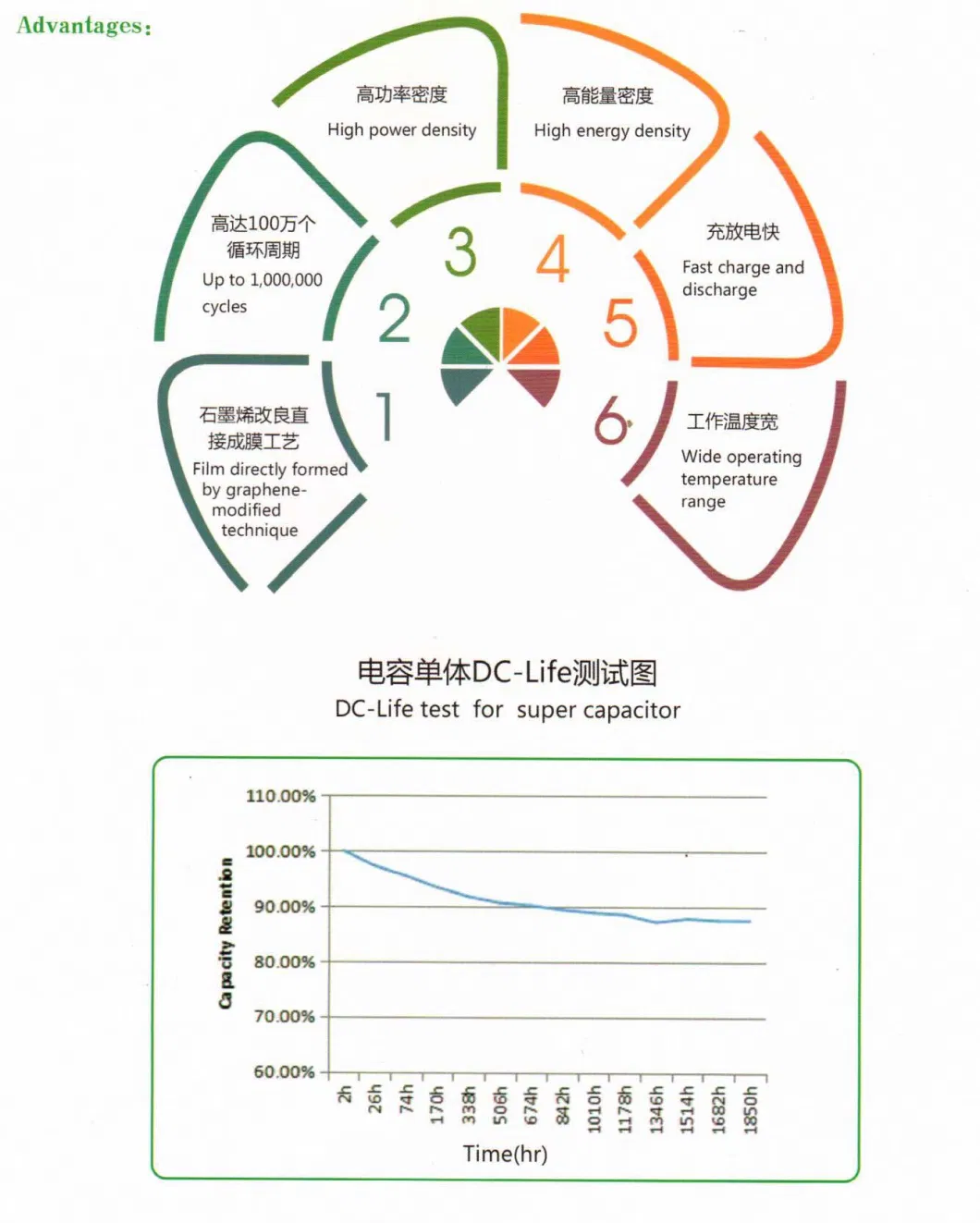 High Power Long Cycle Life 2.7V 1500f Supercapacitor/Ultracapacitor