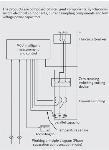 Hkkic6 Smart Capacitor Power Factor Correction Capacitor Manufacturer China