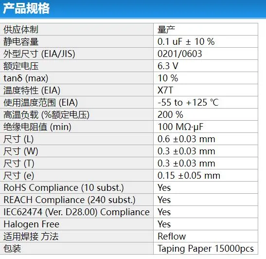 Semiconductor Low ESL Ceramic Capacitors