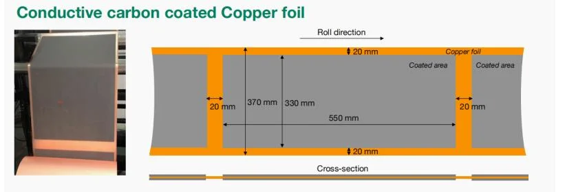 Foil with Lto Materials for Lithium Battery Anode Electrode Double Side Coated Copper 18650 White Powder