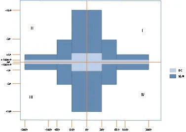 Source Measure Unit Instrument with Pulse Generator IV Curce Tracer of Sic and GaN Materials Similar with Keysight U2722A