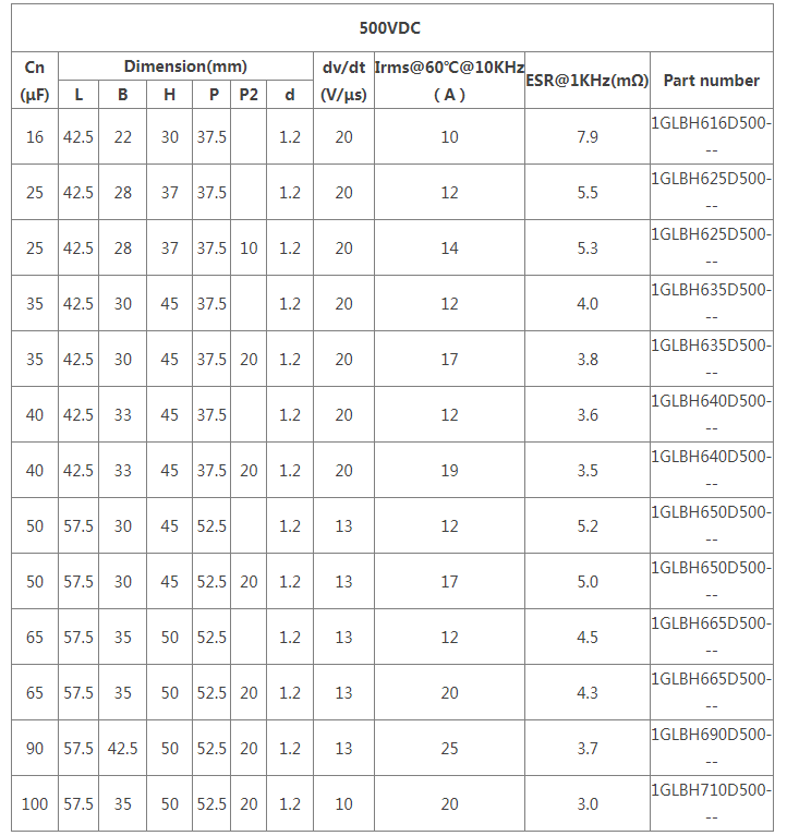 Metallized Polypropylene DC Link Film Capacitor with Automotive Grade