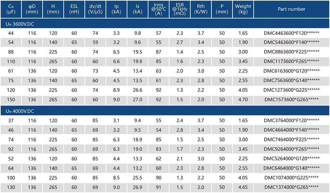 Dmj-Mc Large Current Electric DC Link Capacitor 50UF~4000UF