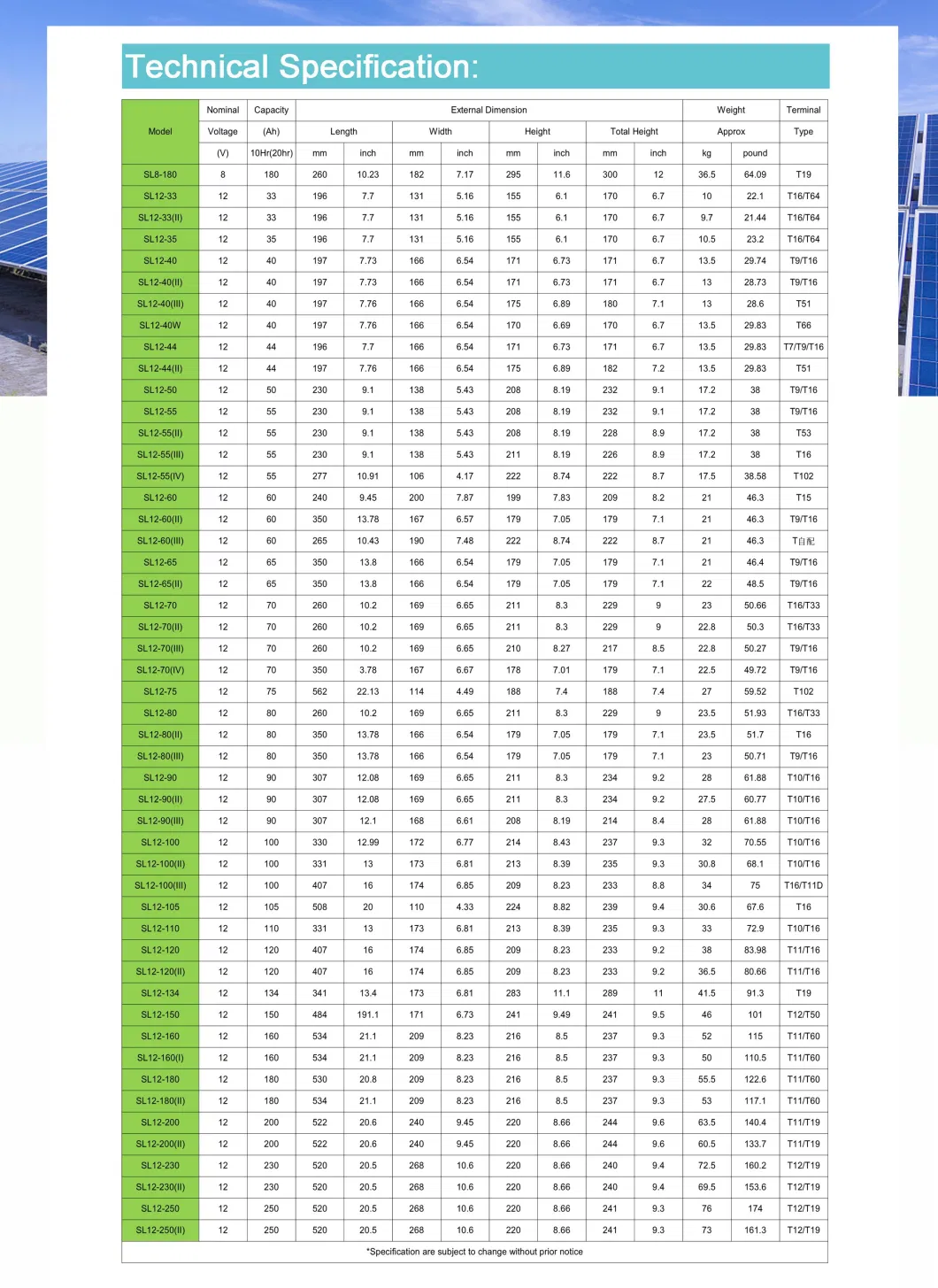 12V 70ah 100ah 150ah Solar Battery Manufacturers Wholesale Sealed Lead Acid Maintenance Free Battery