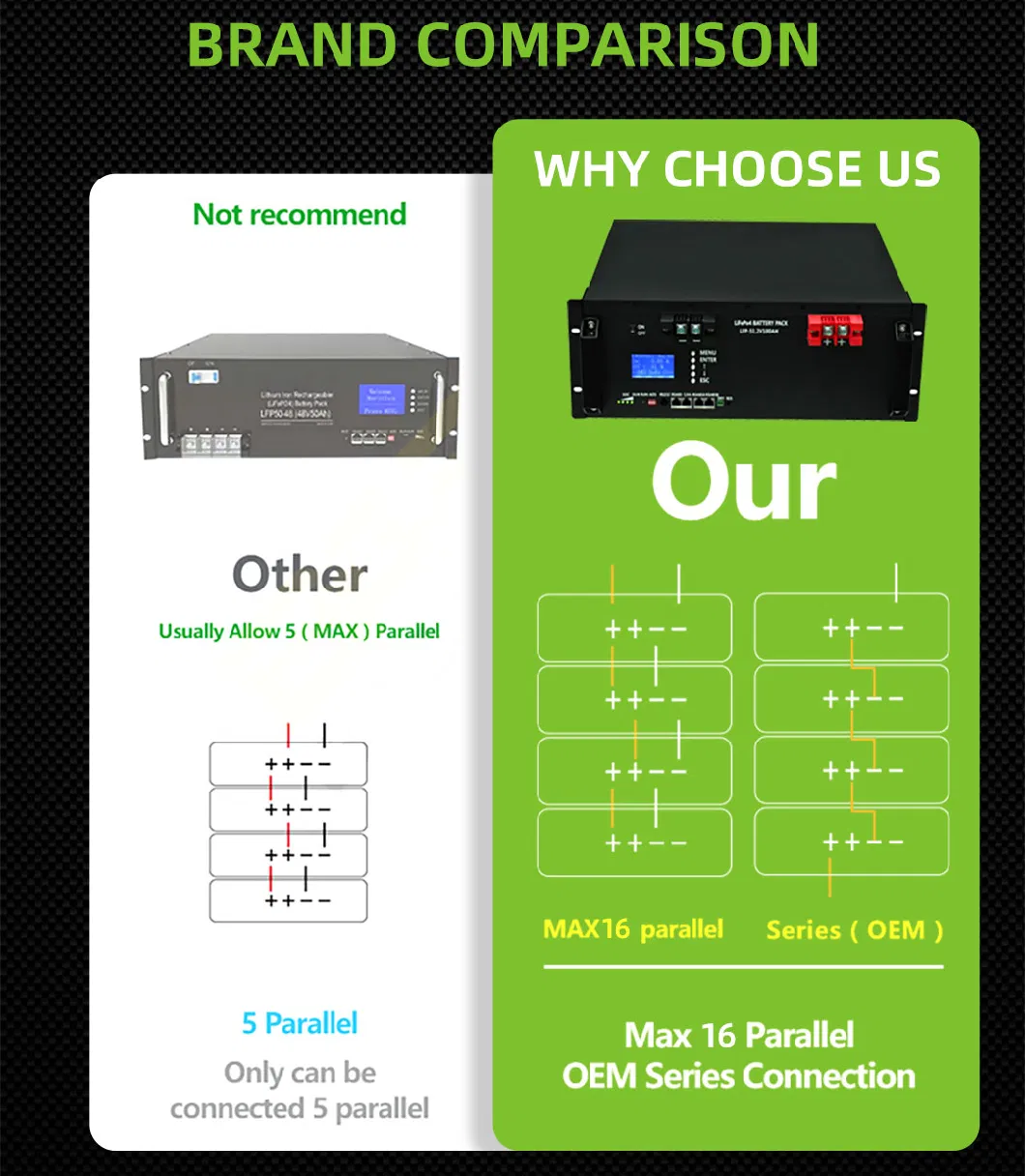 Hybrid Super Capacitor LiFePO4 48V Lithium Battery Solar Storage