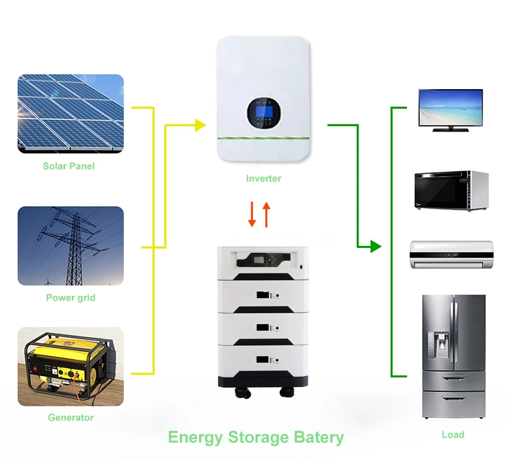 Super Capacitor 15kwh 20kwh 40kwh Monitor Lithium Battery Home Energy Storage with LiFePO4 Battery