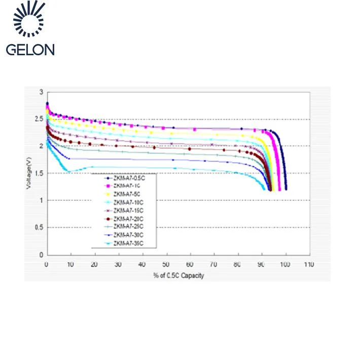 Used for Laboratory Research of Lithium Ion Battery Anode Material Lto Lithium Titanate Li4ti5o1 Powder