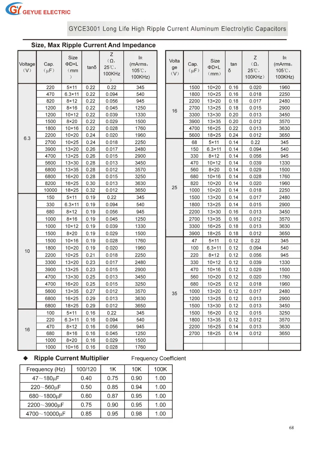 Geyue Gyce3001 Long Life High Ripple Current Aluminum Electrolytic Capacitor 10000h 105c Degrees