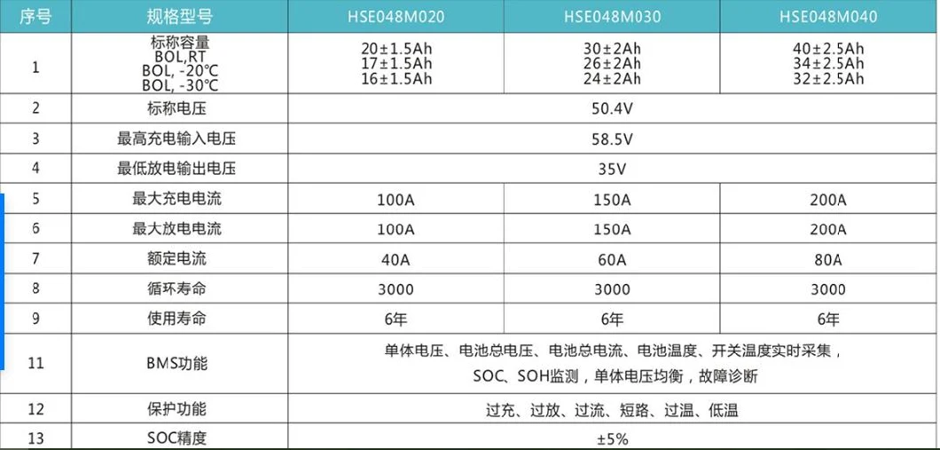 Fast Charge DC48V Super Fast Charging Battery