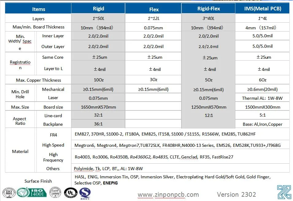 Integrated Bom List and Capacitor Supplier