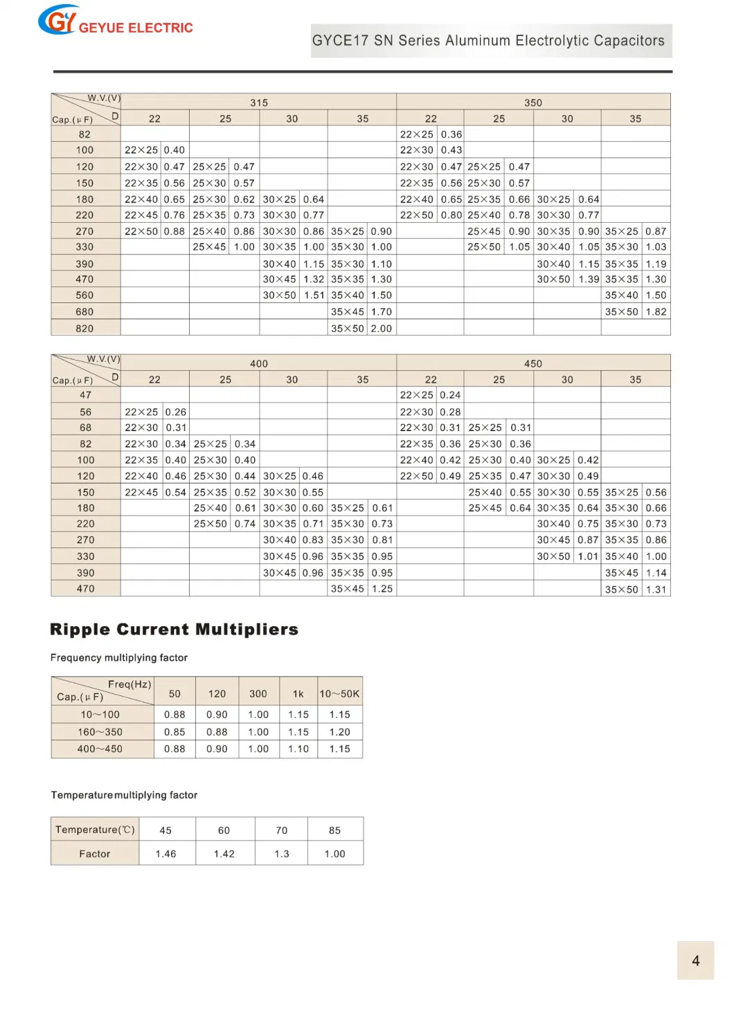 Geyue Gyce17 Sn Series Snap-in Terminal Aluminum Electrolytic Capacitor 2000h 85c Degrees