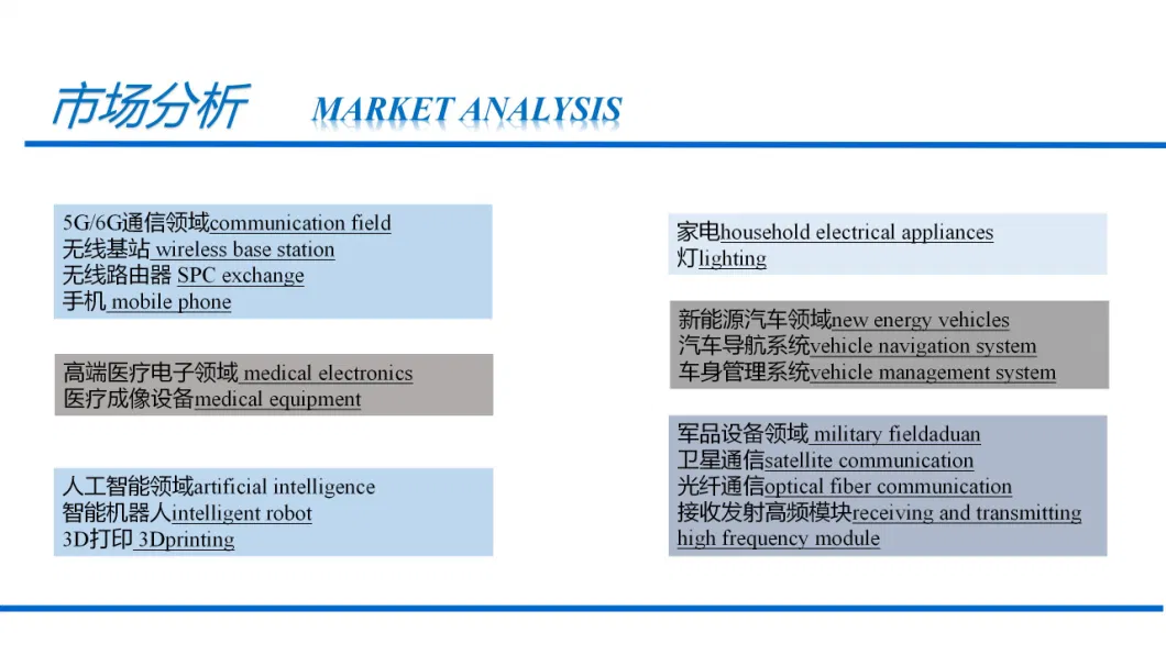 Multilayer Ceramic Capacitor Mlcc High Capacitance Full Range