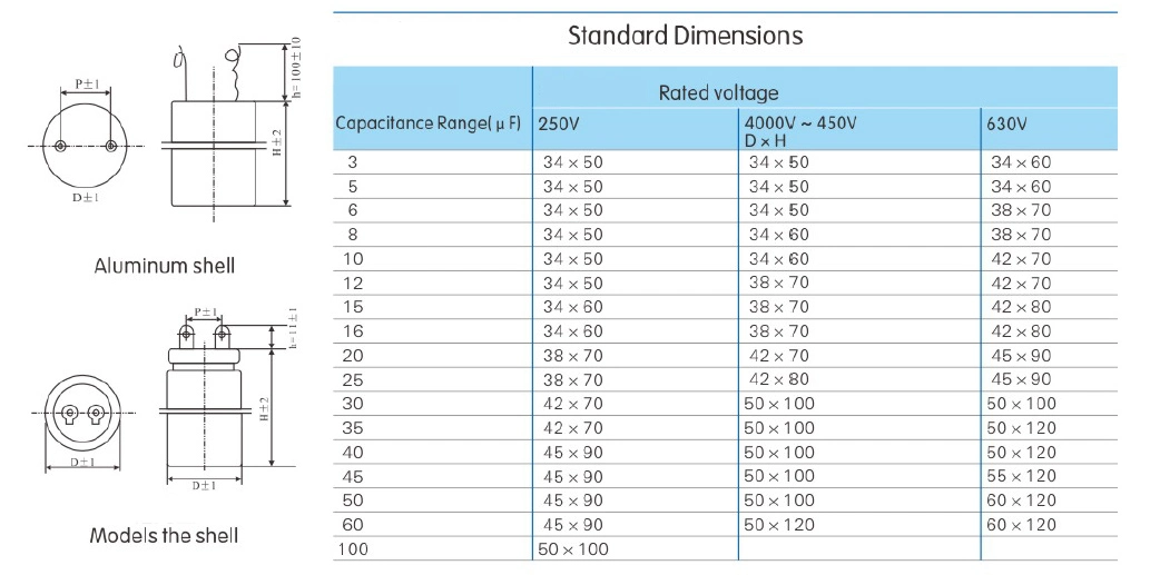 Cbb60 450V Capacitor 5.0UF&plusmn; 5% with an Excellent Electrical Performance