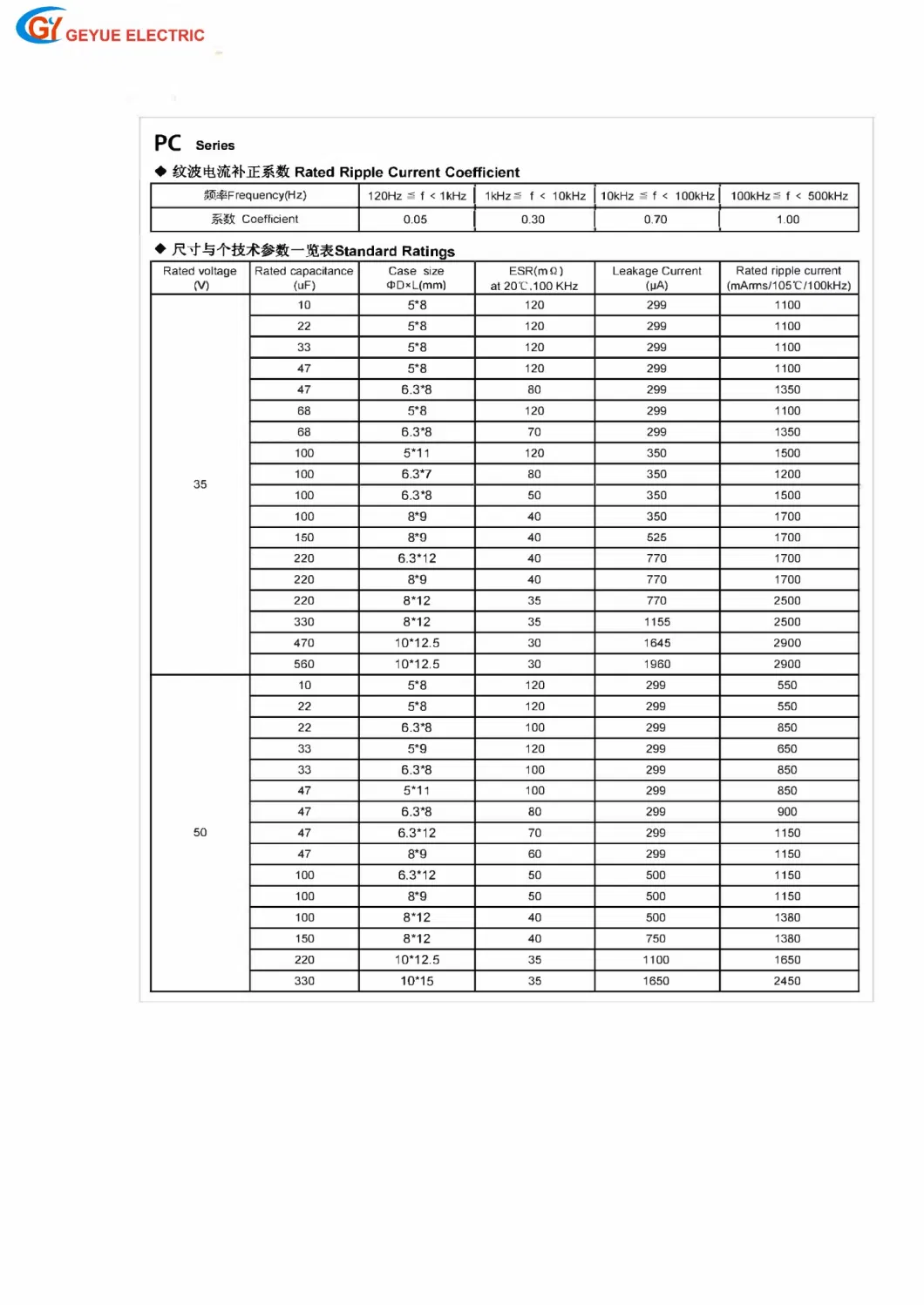 Geyue Gyce31PC Series Solid Aluminum Electrolytic Capacitor Radial Type