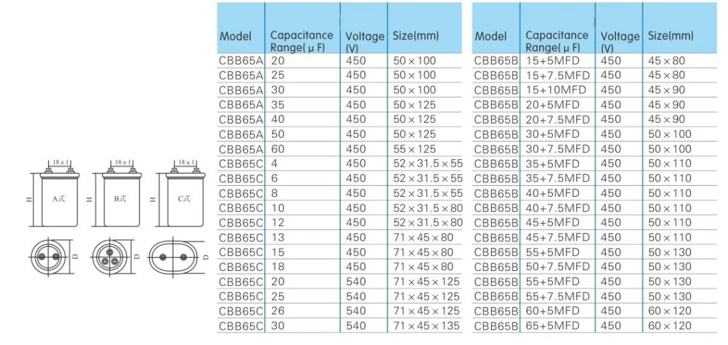 Cbb65 240V 70UF Aluminum Electronics Polypropylene Film Capacitor with a Large Capacity