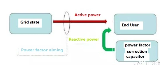 Ultra-Heavy Duty Capacitors China Manufacturer