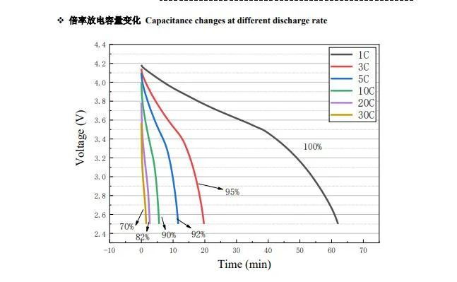 Bt Lic 1320 H 4r2 C250 Super Fast Charging Battery