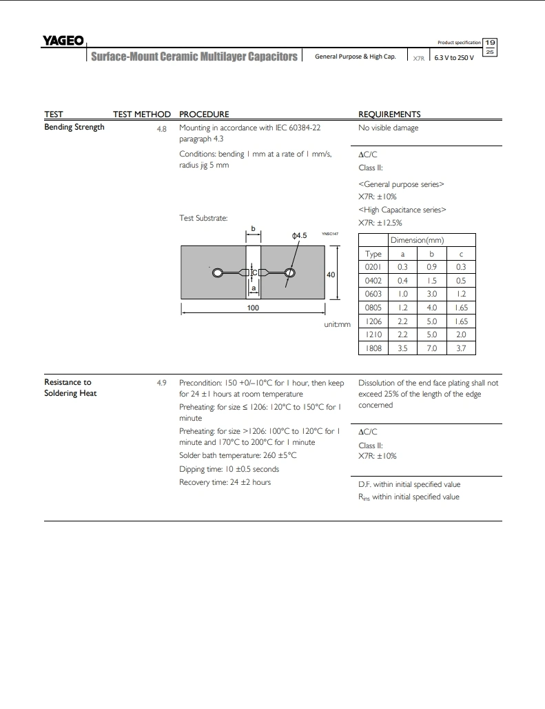 MLCC CC0805KRX7RYBB152 250V 1500pF High Voltage Ceramic Capacitors Yageo