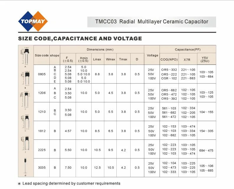 0603 104 100V Mono Ceramic Capacitor Topmay 22NF K 50V