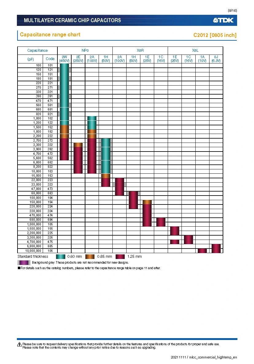 Multilayer Ceramic Chip Capacitors Commercial Grade high temperature application Diode Fetures Applications PowerC2012X8R1C105K125AB