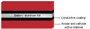 Battery Electrode Material Carbon Coated Aluminum Foil