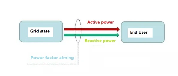 Ultra-Heavy Duty Capacitors China Manufacturer