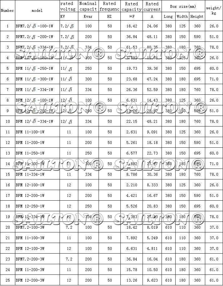 High Power Super Large Current Surge&#160; Stainless Steel&#160; Shape Capacitor