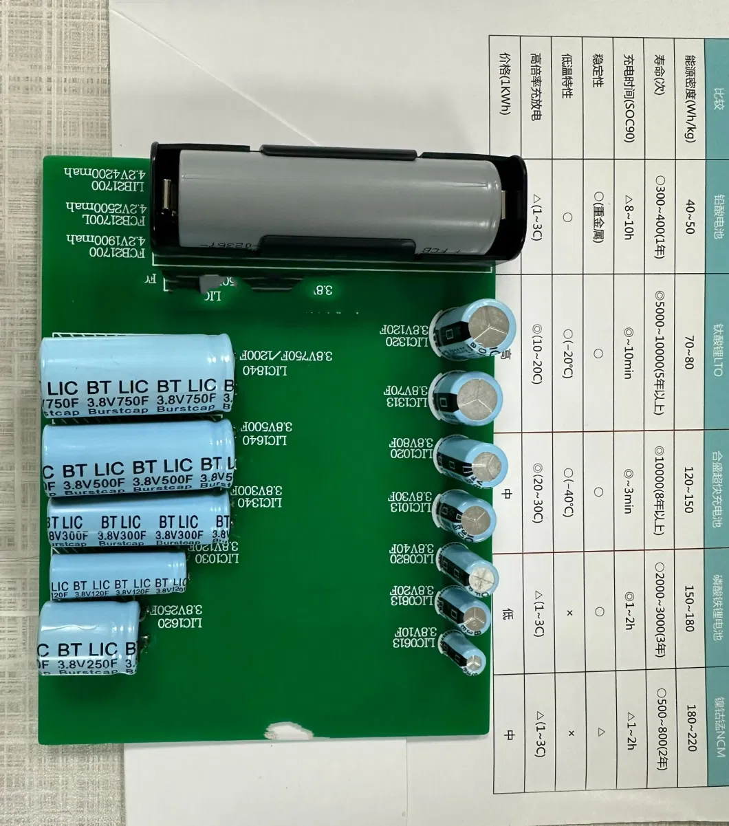 Fast Charge DC48V Super Fast Charging Battery