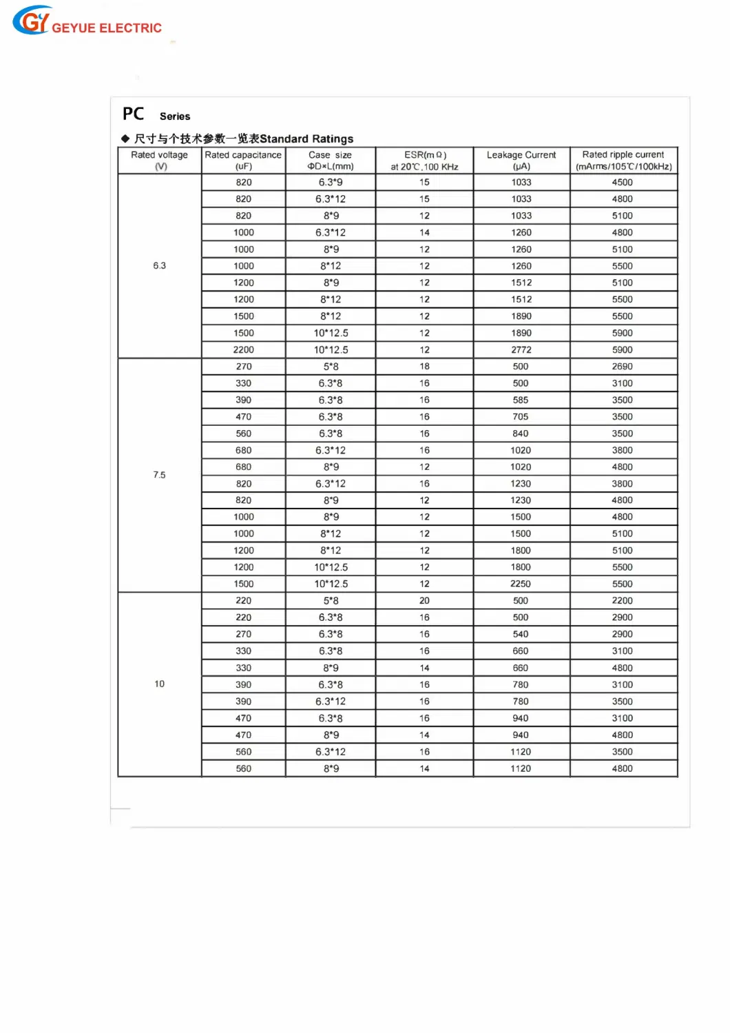 Geyue Gyce31PC Series Solid Aluminum Electrolytic Capacitor Radial Type