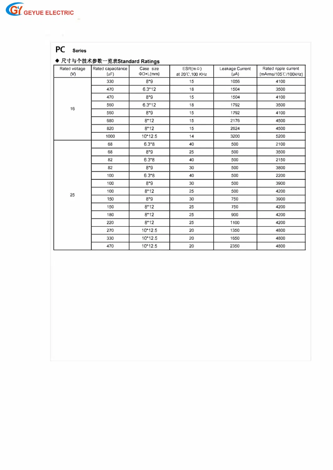 Geyue Gyce31PC Series Solid Aluminum Electrolytic Capacitor Radial Type