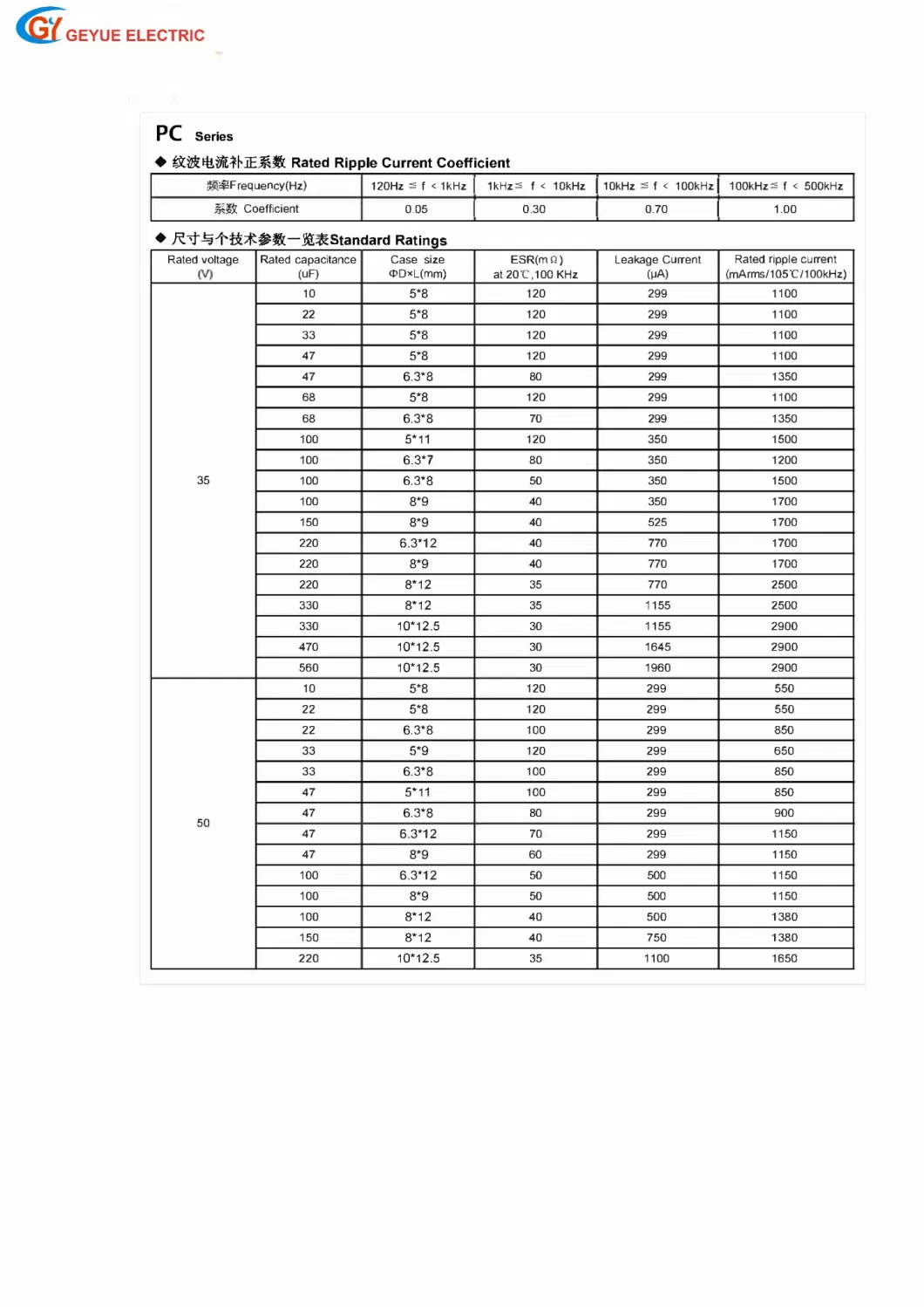 Geyue Gyce31PC Series Solid Aluminum Electrolytic Capacitor Radial Type