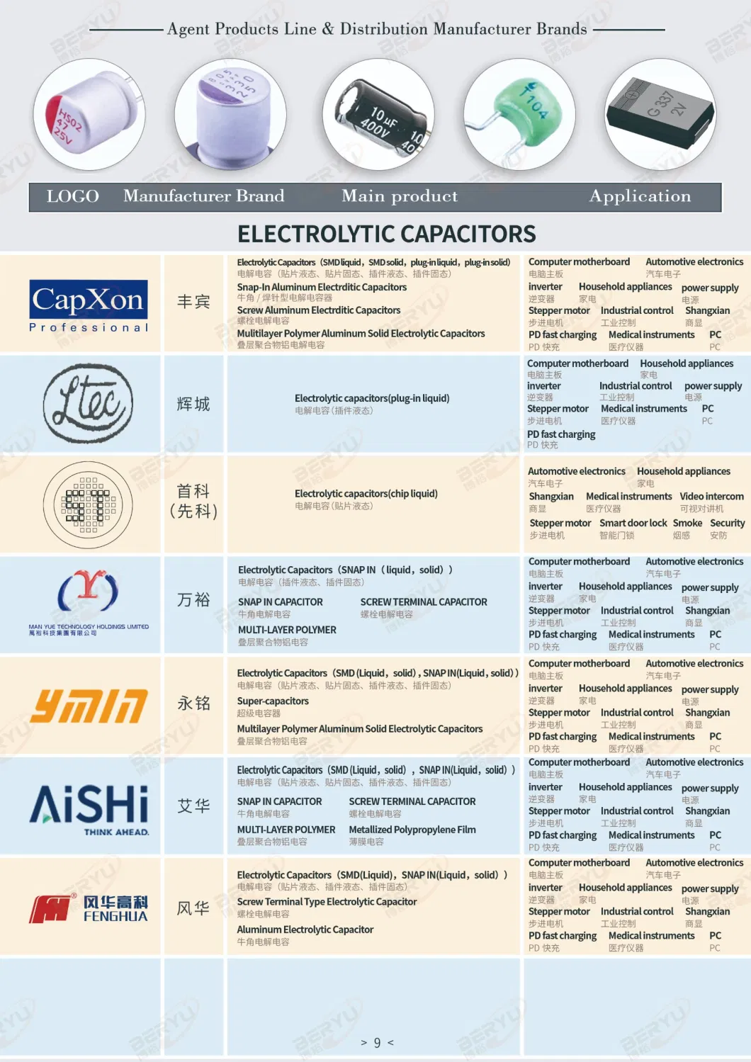 MLCC CC1206KKX7RCBB122 1kV 1200pF X7R 1206 10% High Voltage Ceramic Capacitor Yageo