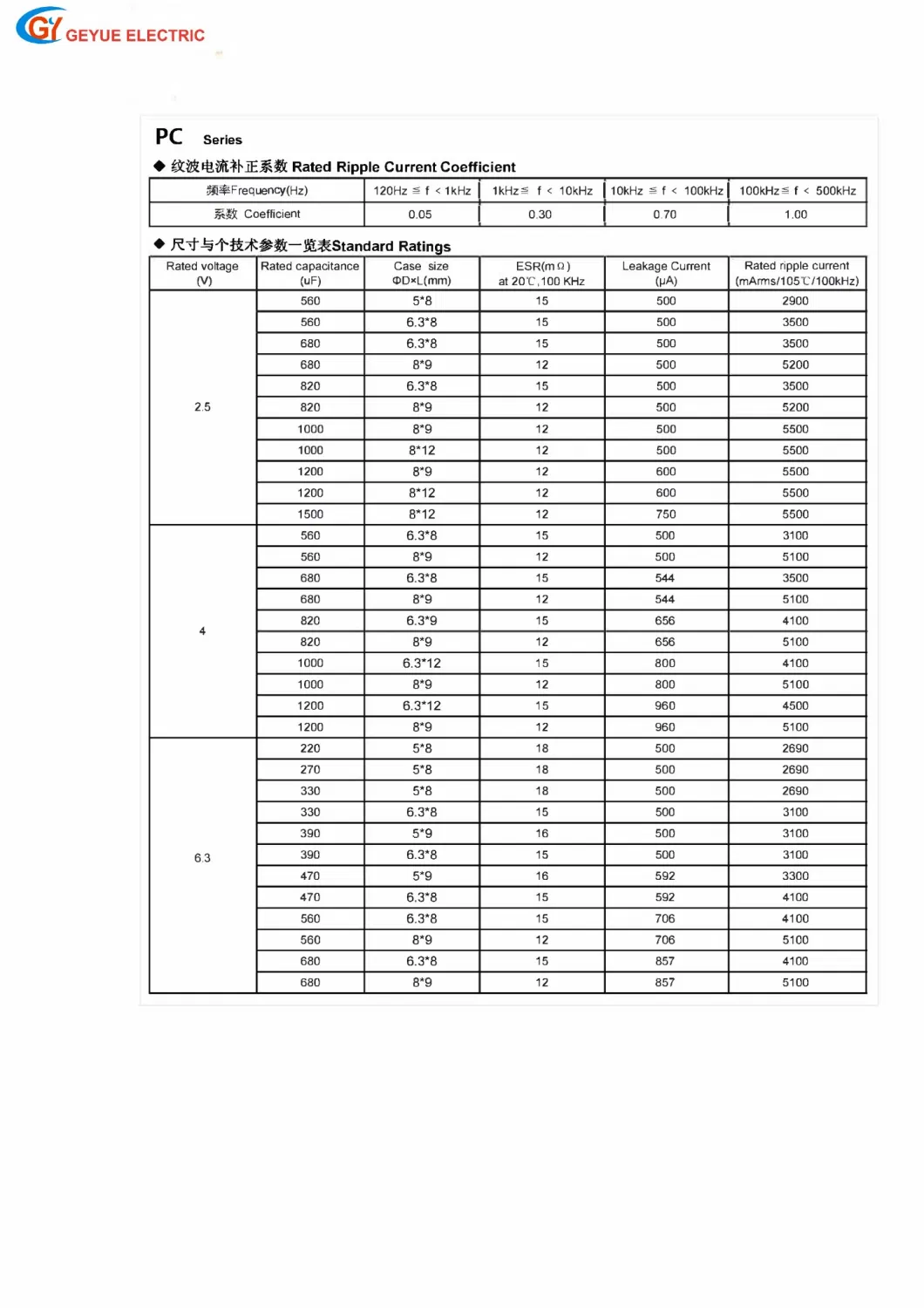 Geyue Gyce31PC Series Solid Aluminum Electrolytic Capacitor Radial Type