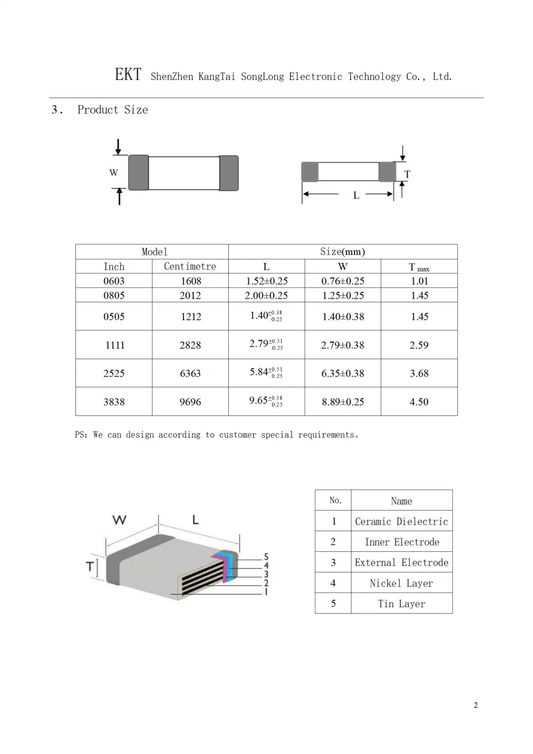 RF High Q Chip Capacitor for Communication Electronic Equipment2525