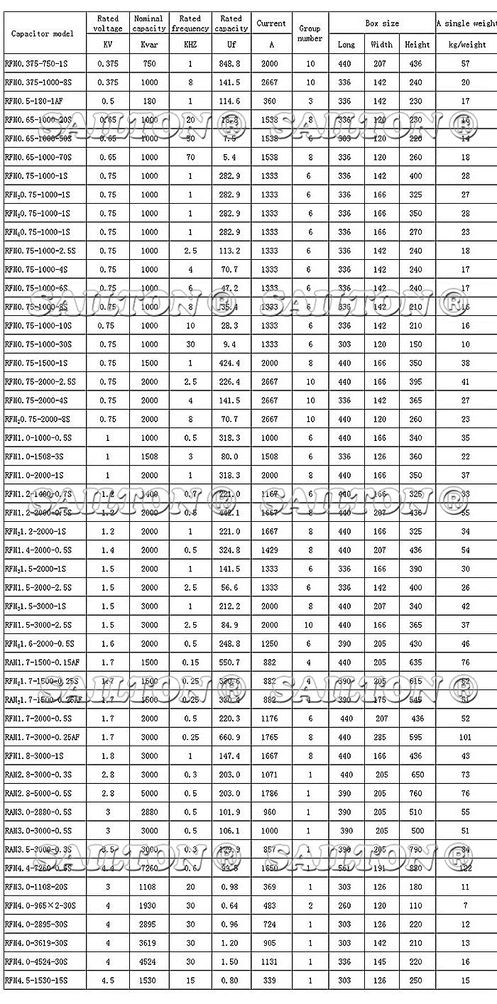 Electrical Components Supplier Electric Capacitor Rfm1.2-2000-0.5s