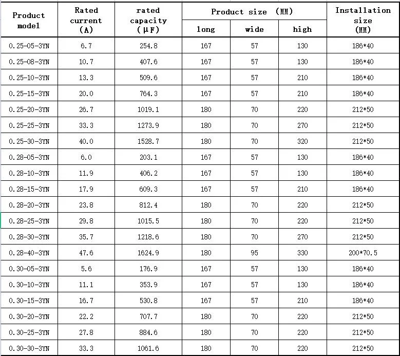 Customizable Low Voltage Shunt Capacitors Power Electronic Equipment Capacitors