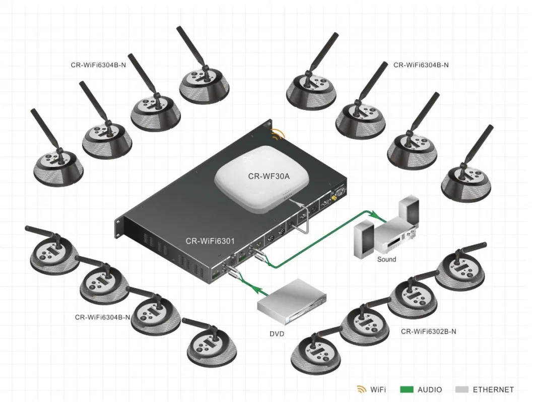 Creator 5g WiFi Interference-Free Wireless Conference Condenser Microphone