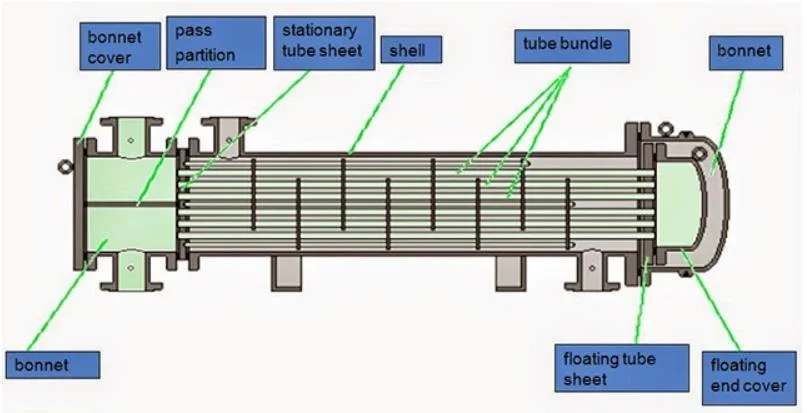 Refrigeration Part Water Cooler Condenser for Cold Storage Freezer Equipment