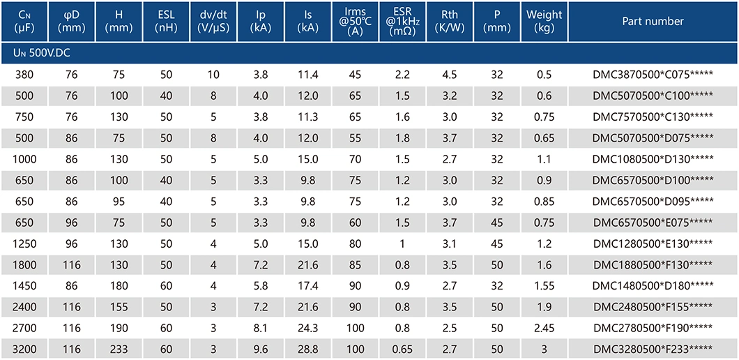 Dmj-Mc Large Current Electric DC Link Capacitor 50UF~4000UF