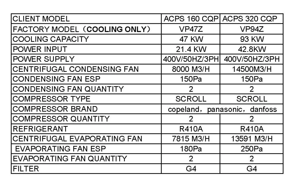 Air Cooled Wall Mounted Heavy Duty Large Packaged Industrial Grade Air Conditioner