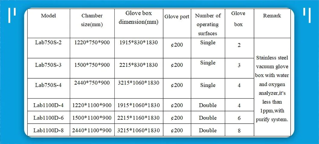 Lab1100d-8 Stainless Steel High Vacuum Glove Box for Semiconductor Super Capacitor