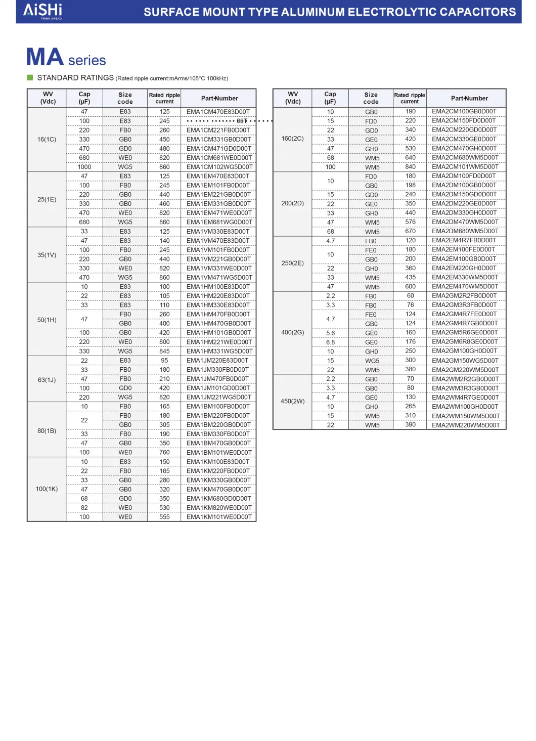 Manufacture Price Quality High Voltage Audio Electric Condensadors DIP Aluminum Electrolytic Capacitors