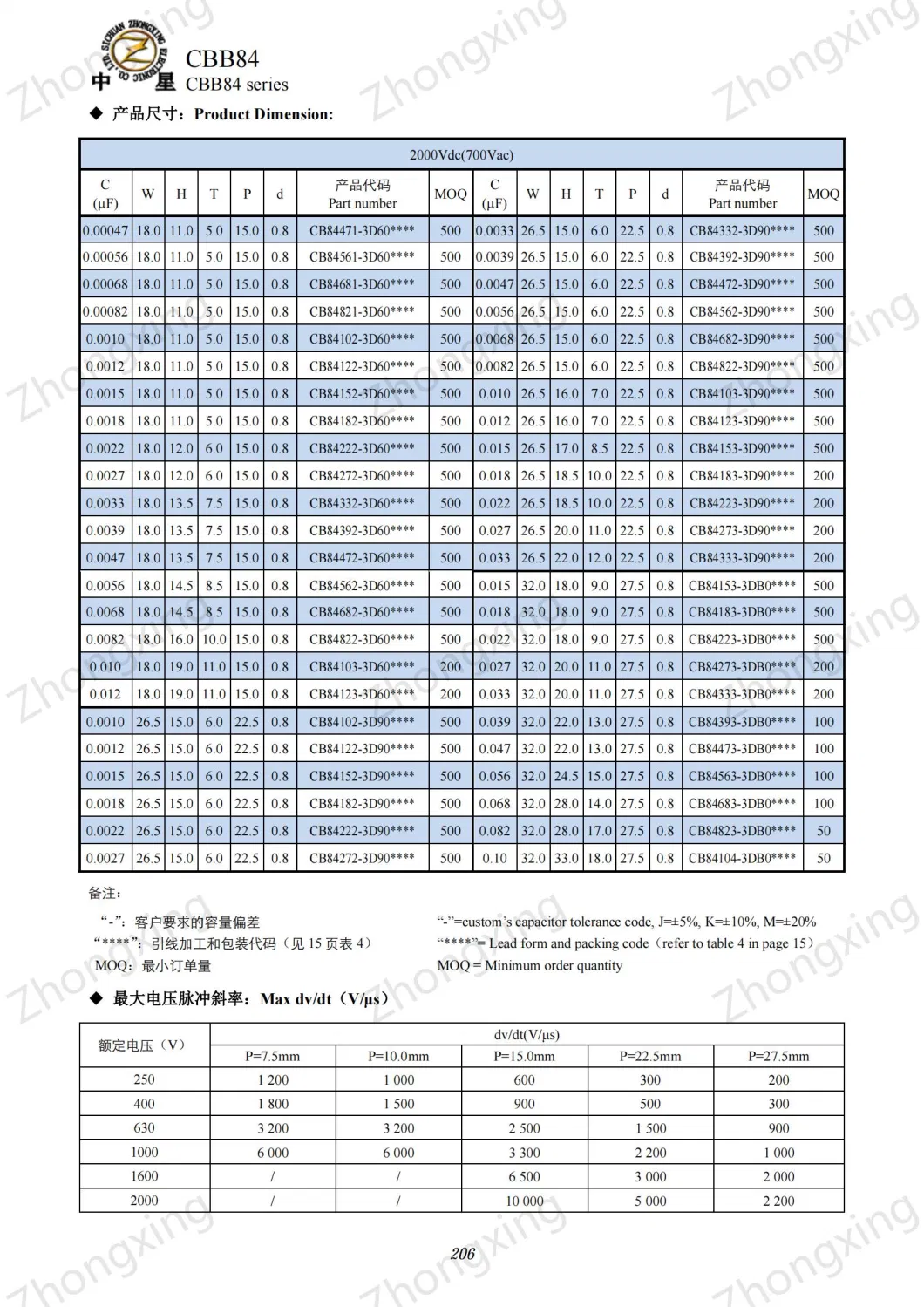 12NF 630V Light Capacitors, Low Loss, , High Voltage, High Frequency, Driver Capacitor Cbb84