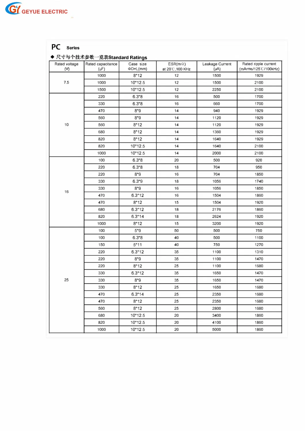 Geyue Gyce31PC Series Solid Aluminum Electrolytic Capacitor Radial Type